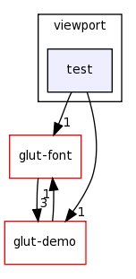 /home/tomva/svn/wave-glut/lib/viewport/test/