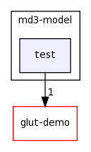 /home/tomva/svn/wave-glut/lib/md3-model/test/