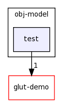 /home/tomva/svn/wave-glut/lib/obj-model/test/