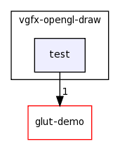 /home/tomva/svn/wave-glut/lib/vgfx-opengl-draw/test/