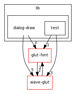 /home/tomva/svn/wave-glut/lib/dialog-draw/