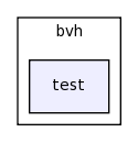 /home/tomva/svn/wave-glut/lib/bvh/test/