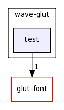 /home/tomva/svn/wave-glut/lib/wave-glut/test/