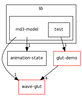 /home/tomva/svn/wave-glut/lib/md3-model/