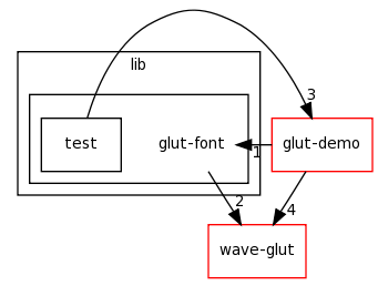 /home/tomva/svn/wave-glut/lib/glut-font/