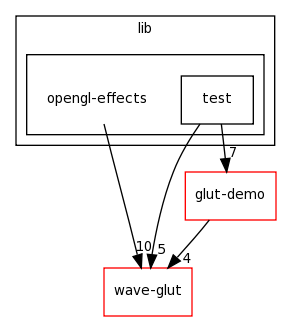 /home/tomva/svn/wave-glut/lib/opengl-effects/