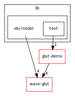 /home/tomva/svn/wave-glut/lib/obj-model/