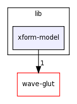 /home/tomva/svn/wave-glut/lib/xform-model/