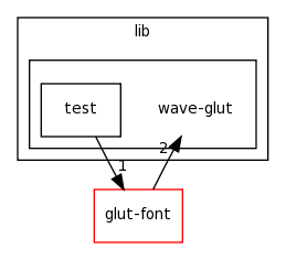 /home/tomva/svn/wave-glut/lib/wave-glut/