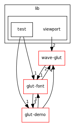 /home/tomva/svn/wave-glut/lib/viewport/