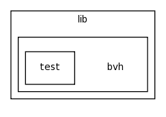 /home/tomva/svn/wave-glut/lib/bvh/