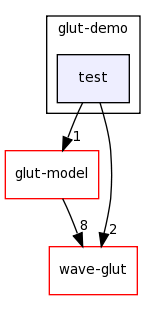 /home/tomva/svn/wave-glut/lib/glut-demo/test/