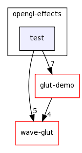 /home/tomva/svn/wave-glut/lib/opengl-effects/test/