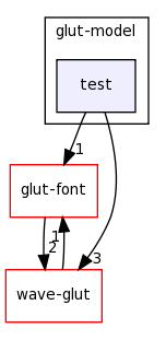 /home/tomva/svn/wave-glut/lib/glut-model/test/