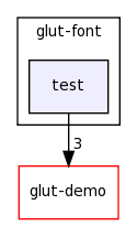 /home/tomva/svn/wave-glut/lib/glut-font/test/