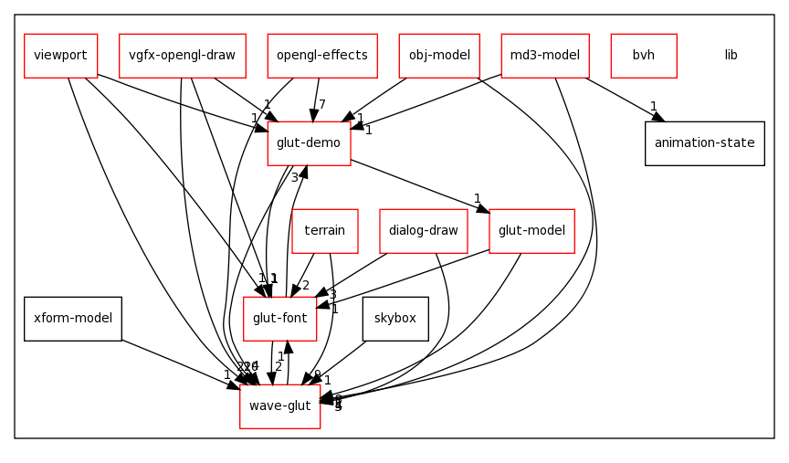 /home/tomva/svn/wave-glut/lib/