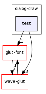 /home/tomva/svn/wave-glut/lib/dialog-draw/test/