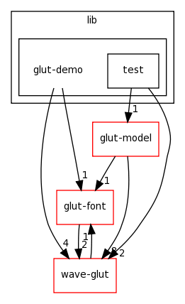 /home/tomva/svn/wave-glut/lib/glut-demo/