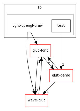 /home/tomva/svn/wave-glut/lib/vgfx-opengl-draw/